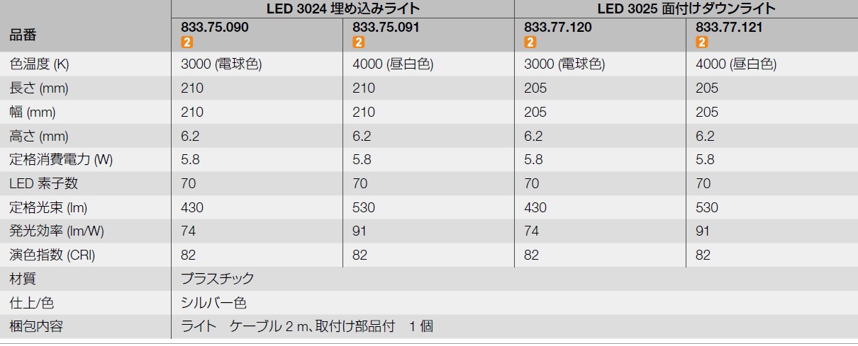 s!z 5/30 昼 2番 ②