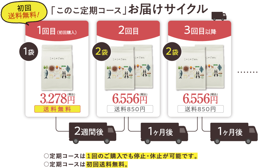 このこのごはん　2袋