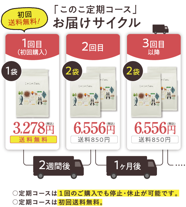 このこのごはん　2袋