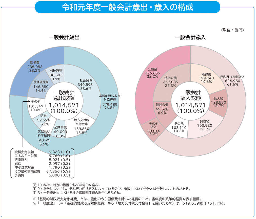 所得税・法人税・消費税 西ドイツ租税法/木鐸社/クラウス・ティプケ