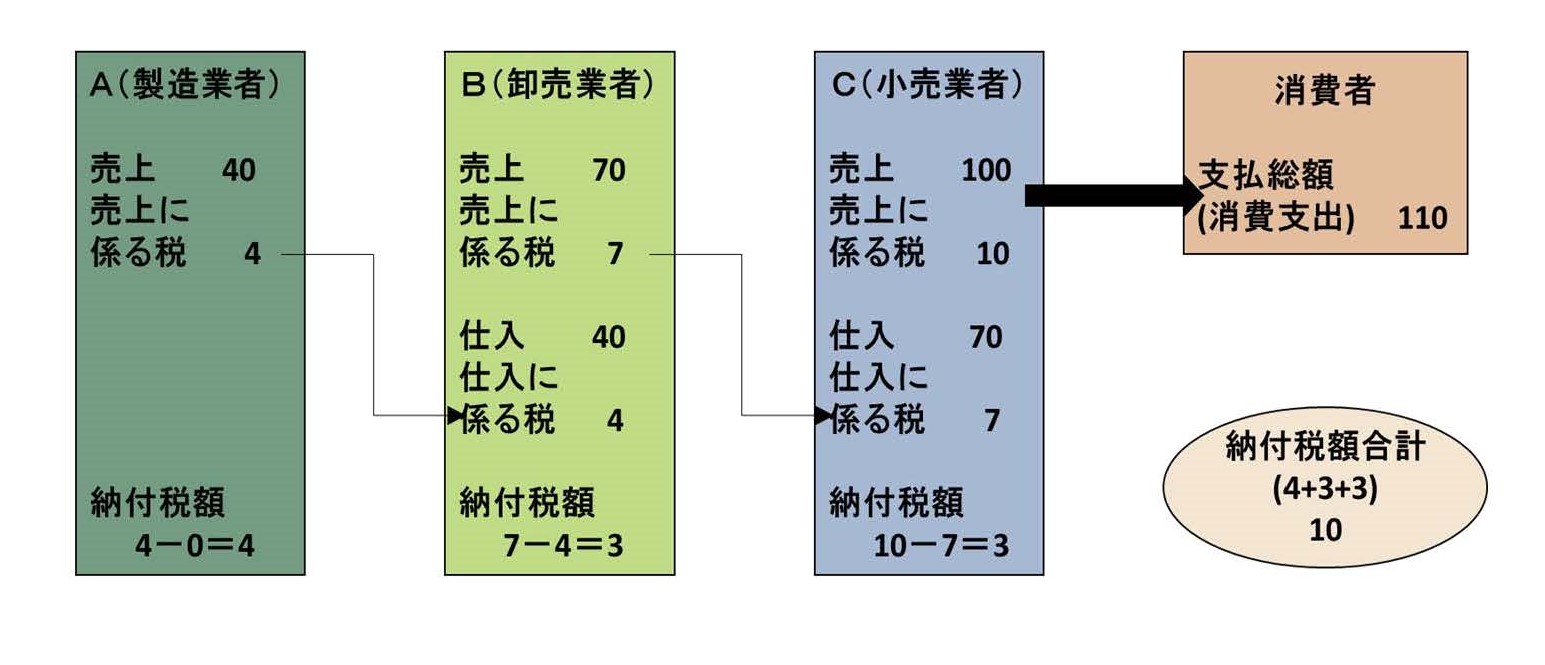 所得税・法人税・消費税 西ドイツ租税法/木鐸社/クラウス・ティプケ